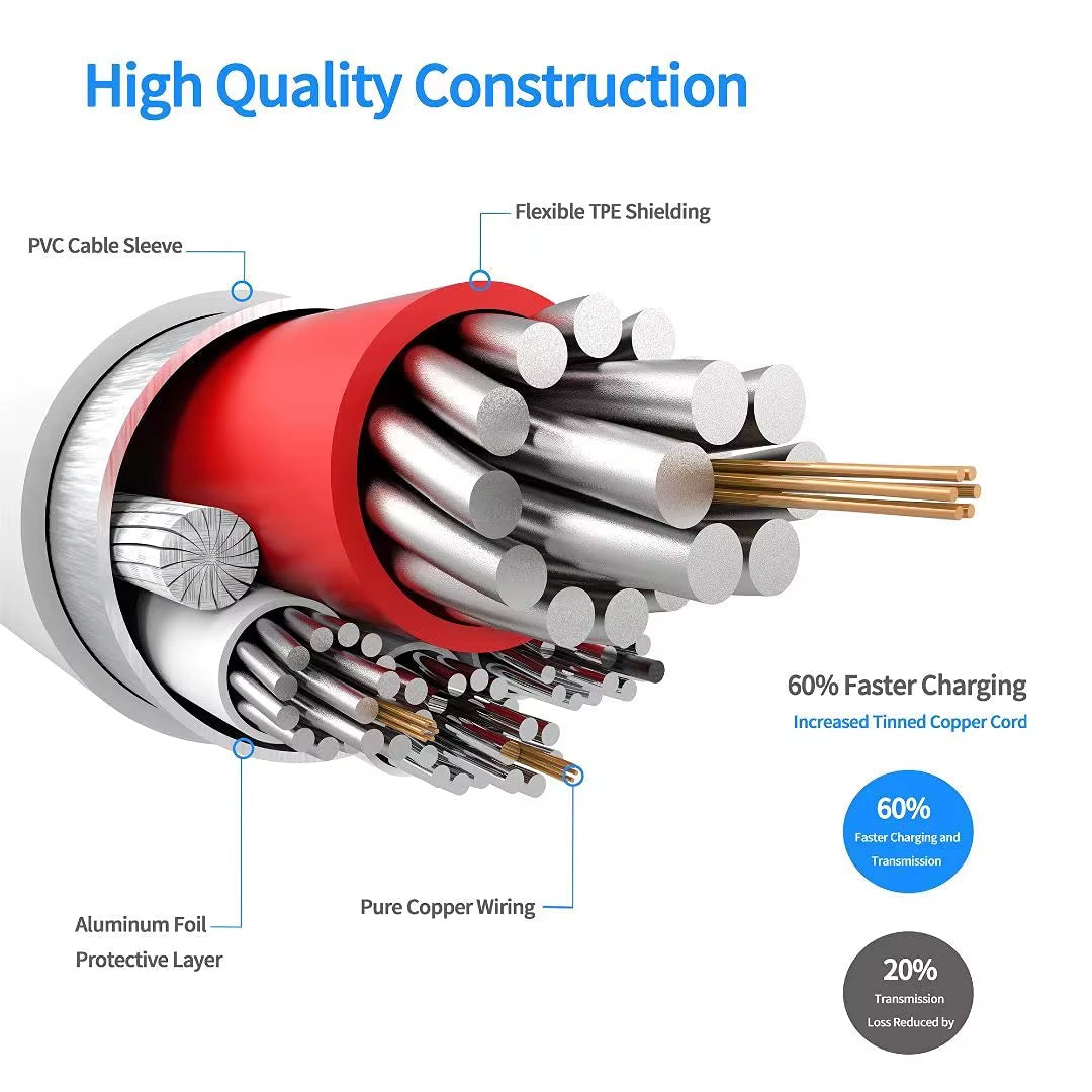 Customize 1M 2M 2.1A USB Fast Charging Data Cable for Iphone 14/13/12/11/8/7/6/6S/Xs/Xr Fast Cable Box for Printer Use